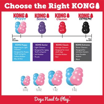 KONG Puppy (Assorted Colours) alternative
