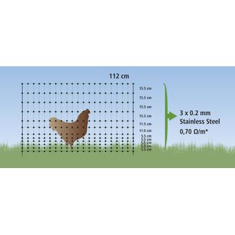 Rutland Poultry Net alternative