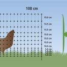 Rutland Poultry Net additional 1