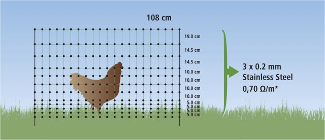 Rutland Poultry Net